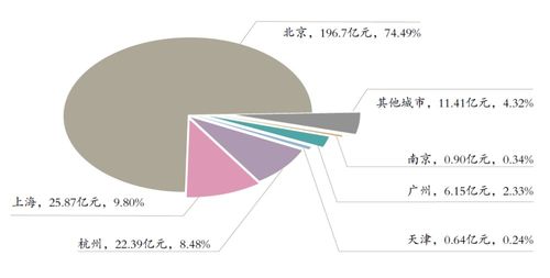 中拍协发布2023年数据 全球中国文物艺术品成交393亿，书画板块占比显著