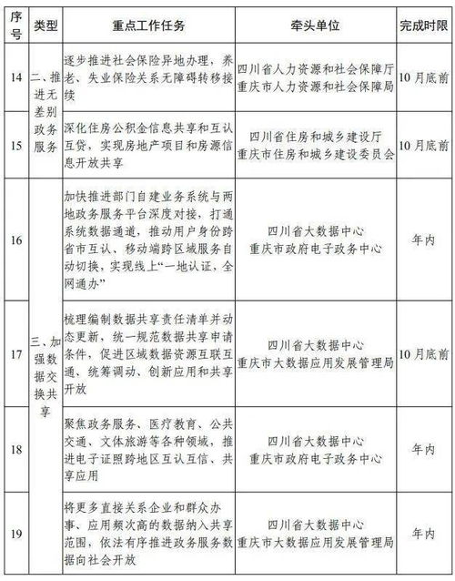 第二批115项川渝通办事项清单出炉 拍卖业务等商务事项纳入范围