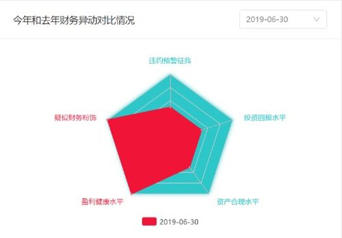 宏达新材“甩包袱” 拍卖结果或成全年业绩定局
