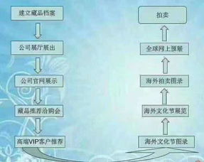2018英国雷纳德秋拍 藏品火热征集中，关键流程与参拍要点全解析
