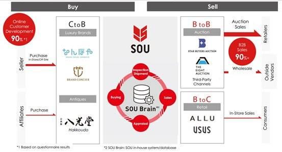 消费的‘月之暗面’ 二手电商交易的市场与心理研究——以拍卖业务为例